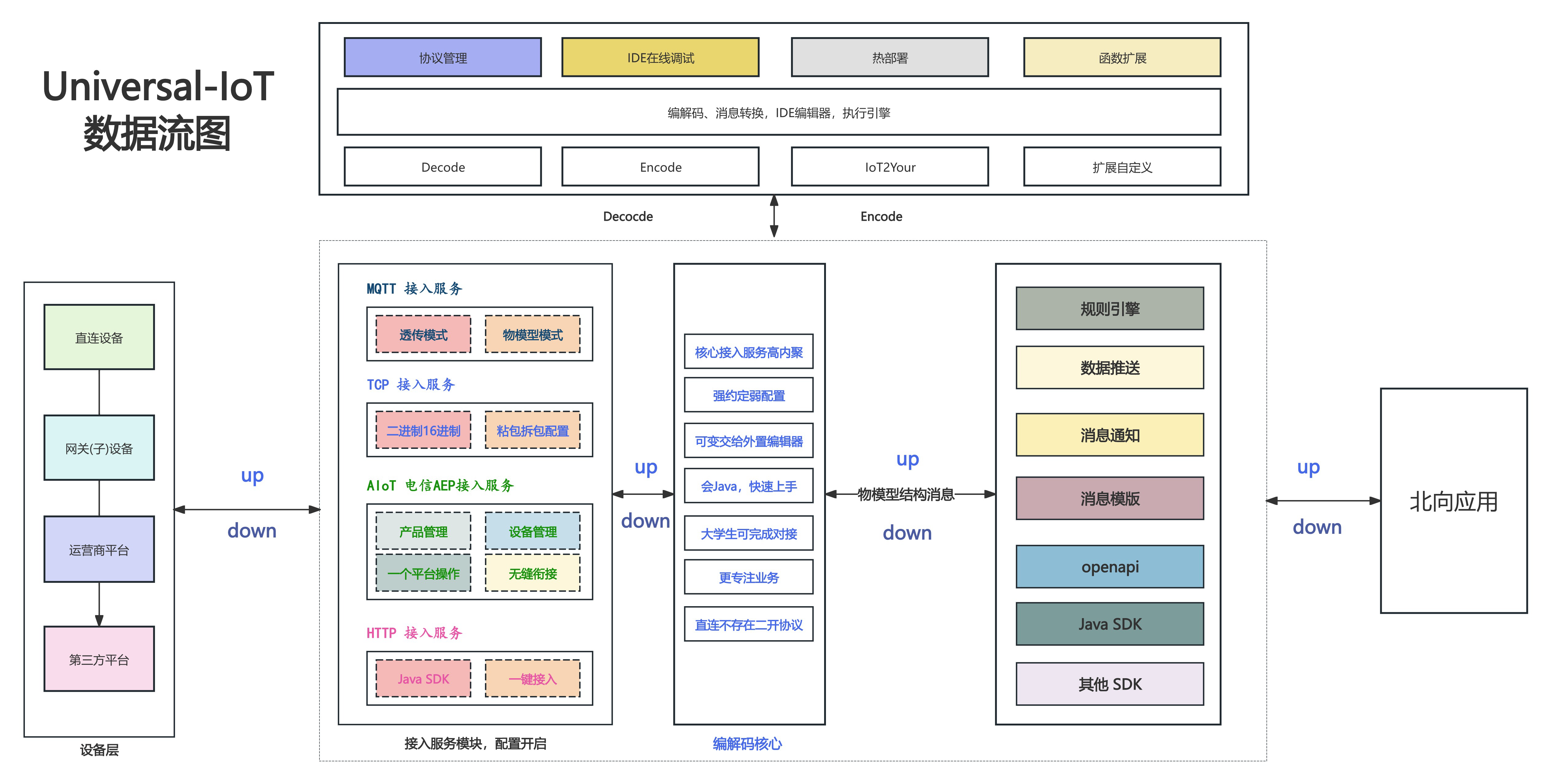 架构图